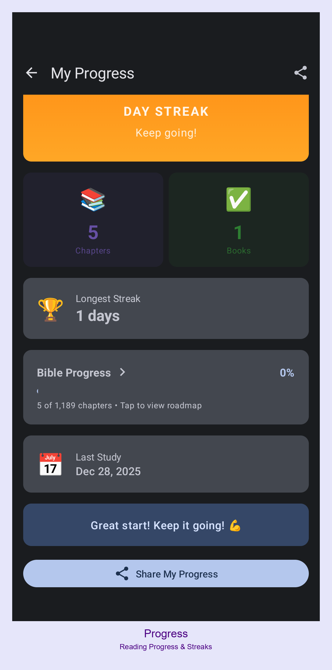 Progress Dashboard